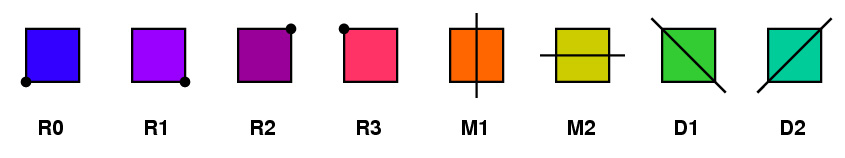 Symmetries of a Square