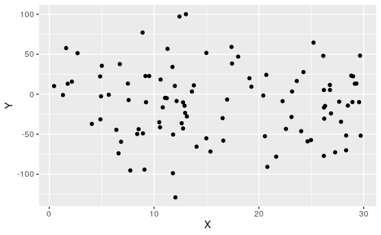 An Example Scatterplot.