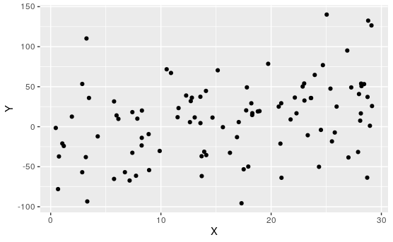 An Example Scatterplot.