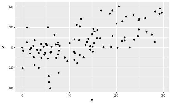 An Example Scatterplot.