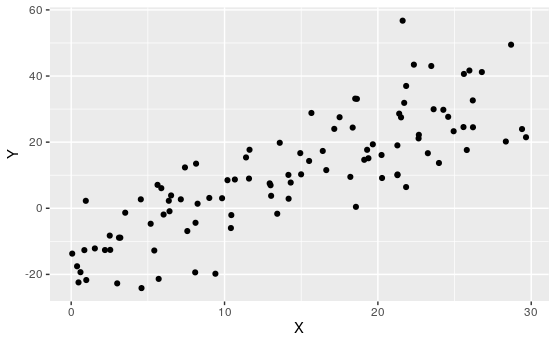 An Example Scatterplot.