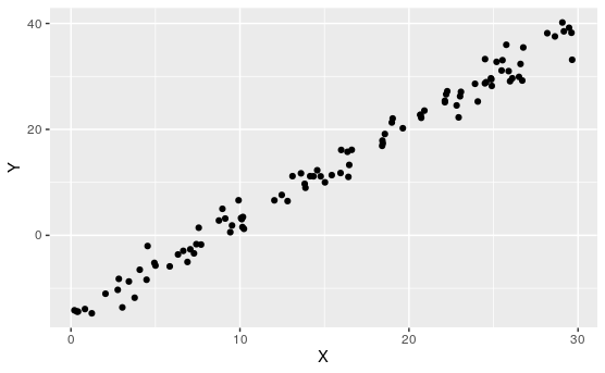 An Example Scatterplot.