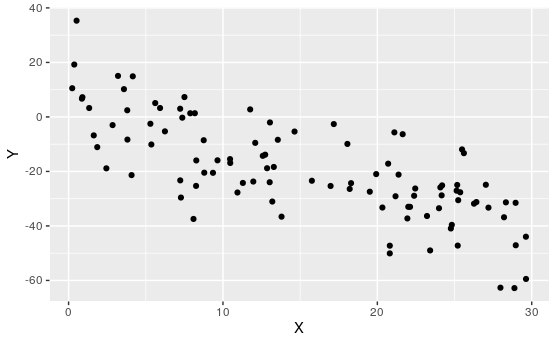 An Example Scatterplot.