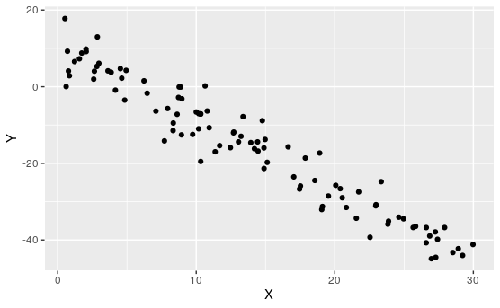 An Example Scatterplot.