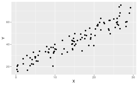 An Example Scatterplot.