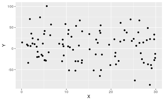 An Example Scatterplot.