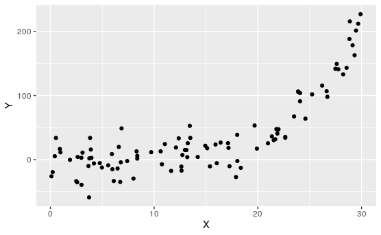 An Example Scatterplot.