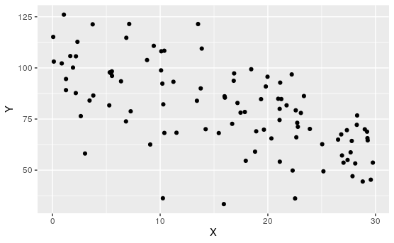 An Example Scatterplot.