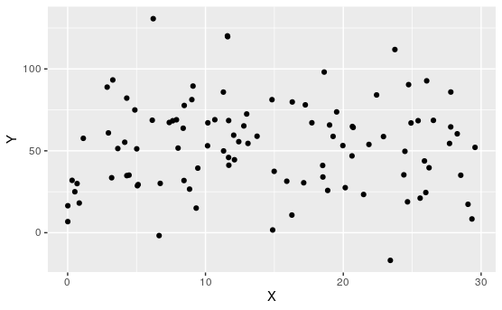 An Example Scatterplot.