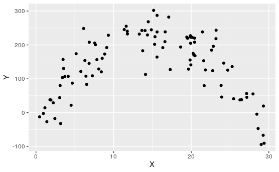 An Example Scatterplot.