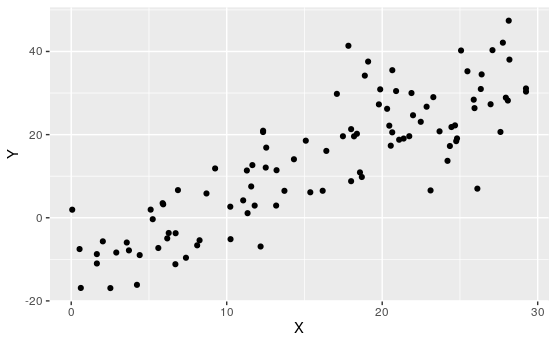 An Example Scatterplot.